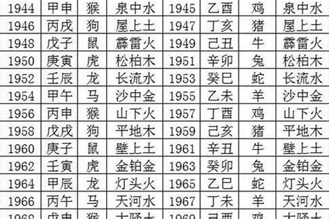 1985 属相|1985年出生的属什么 1985年是什么生肖